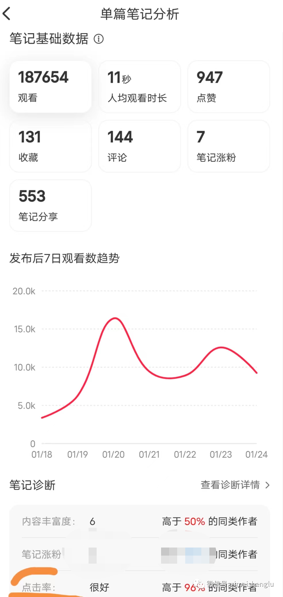 小红书薯条大改版之际，重新全面解读薯条的营销策略